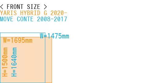 #YARIS HYBRID G 2020- + MOVE CONTE 2008-2017